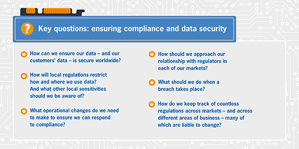 Compliance concerns for tech businesses